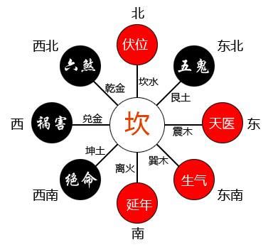 一運坎水|一白坎水運：誰最旺？速看